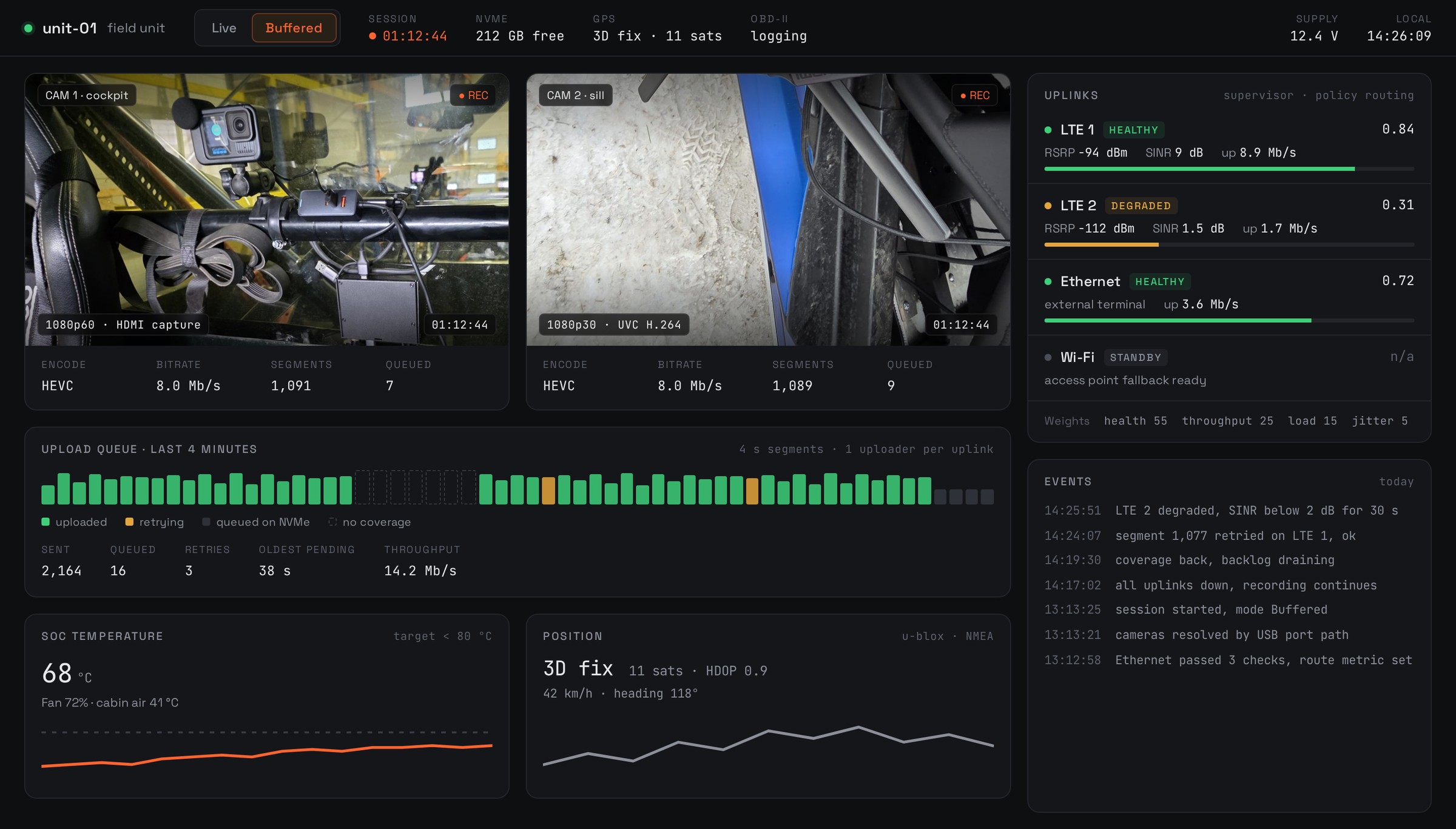 Mockup of the on-device dashboard in dark mode with two camera tiles, a Live and Buffered mode switch, an upload queue timeline, health scores for LTE 1, LTE 2, Ethernet and Wi-Fi, SoC temperature and GPS status